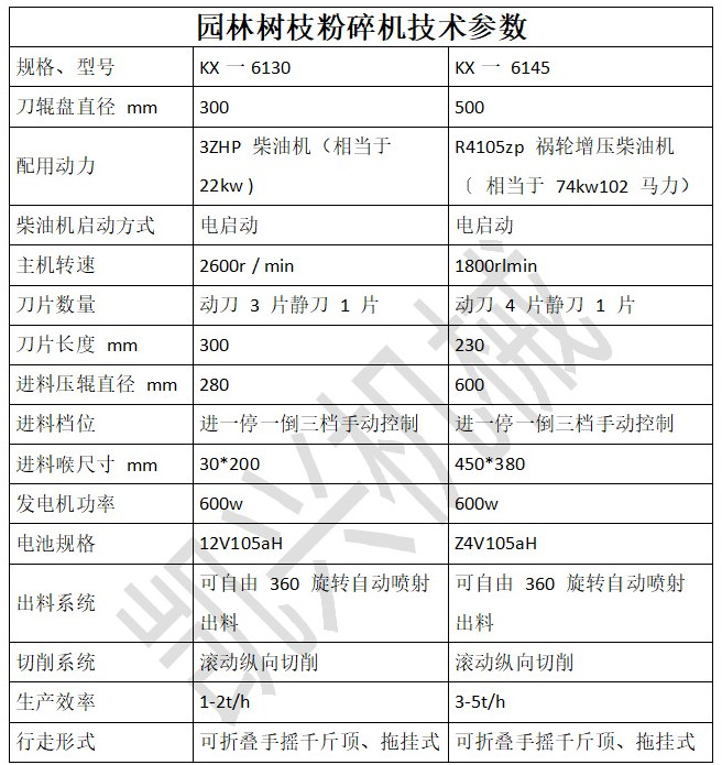 樹(shù)枝粉碎機(jī)正確參數(shù)_副本.jpg